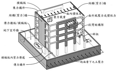 剪力牆原理